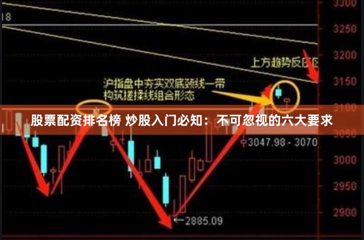 股票配资排名榜 炒股入门必知：不可忽视的六大要求